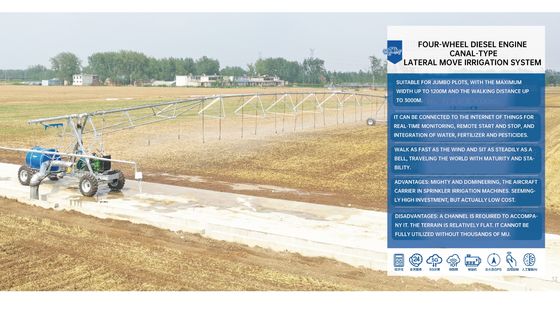 Πρωταθλητής Υδάτινης Σοφίας Μεταλλικός εξοικονόμος νερού Ace Ευφυής πλευρική άρδευση Pro Έξυπνη άρδευση για μέγιστη αποτελεσματικότητα
